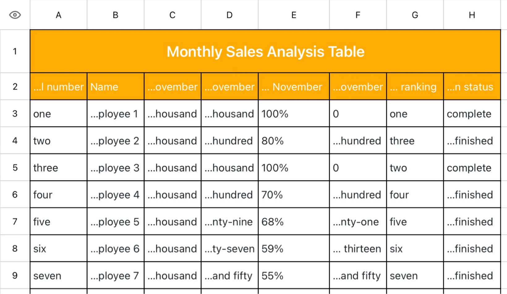 Monthly Sales Analysis Table